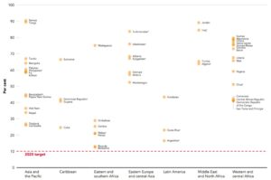 Community, gender and rights