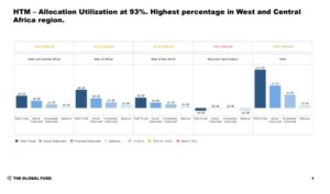 Global Fund presentation
